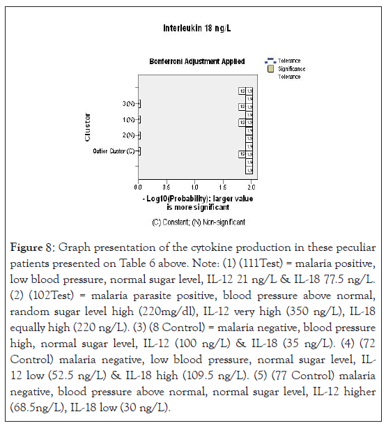 tropical-medicine-graph