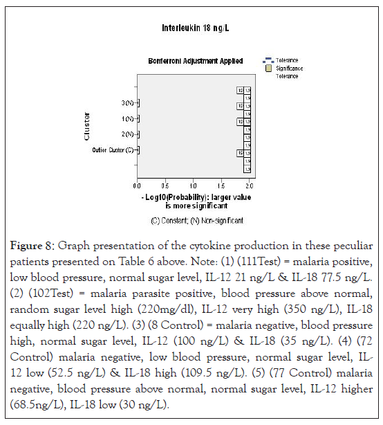 tropical-medicine-test