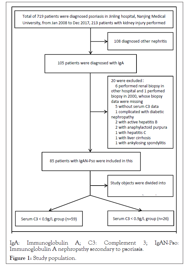 vaccines-population