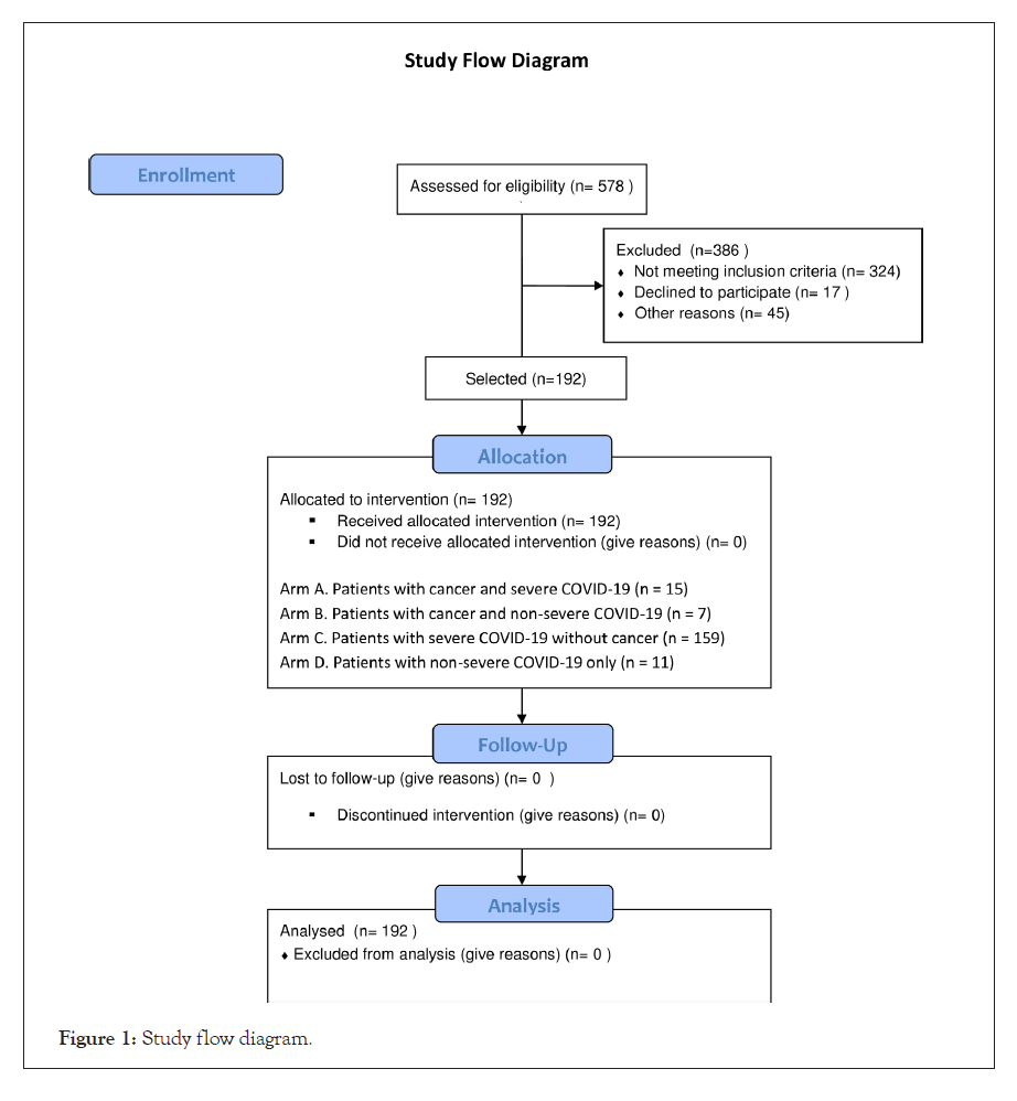 vaccines-vaccination-Study