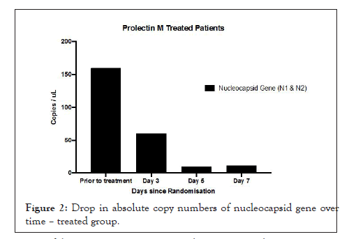 vaccines-vaccination-nucleocapsid