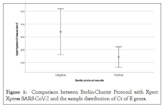 vaccines-vaccination-protocol