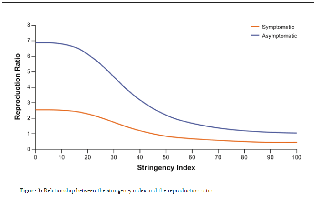 stringency