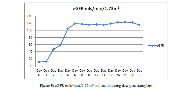 eGFR