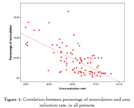 vascular-medicine-surgery-Correlation