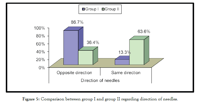 vascular-medicine-surgery-needles