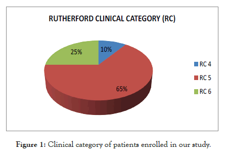 vascular-medicine-surgery-patients