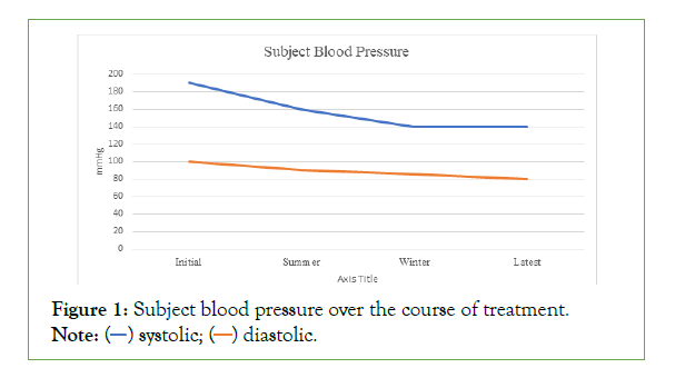 analytical-blood-pressure