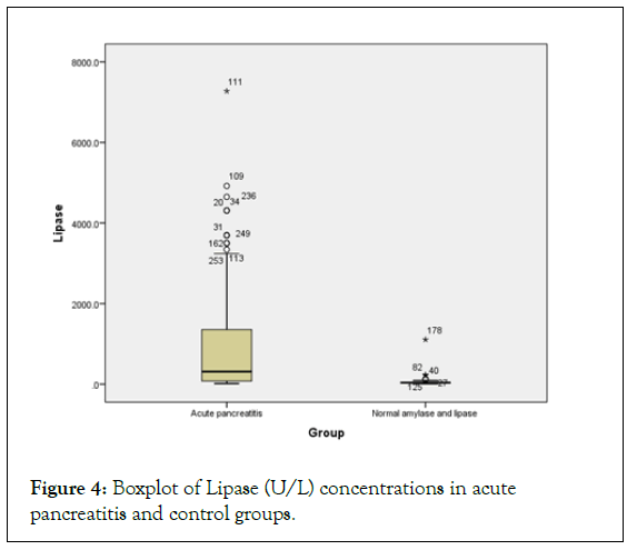 clinical-medical-concentrations