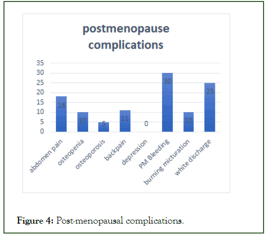 clinical-reserch-complications