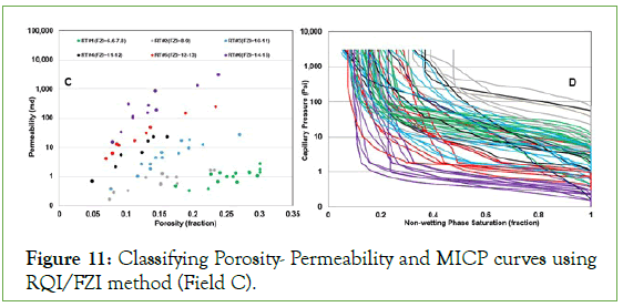 environmental-biotechnology-Field