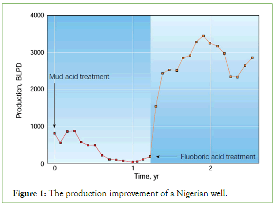 environmental-biotechnology-Nigerian
