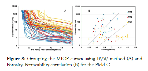 environmental-biotechnology-correlation