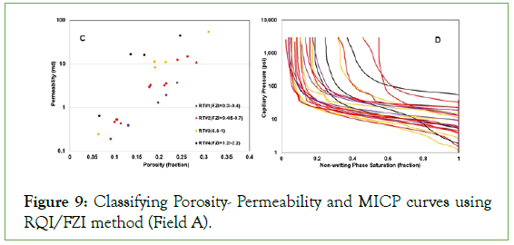 environmental-biotechnology-curves