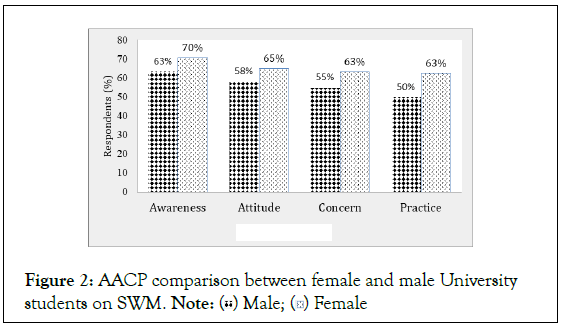 international-journal-female