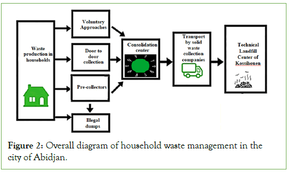 international-journal-household