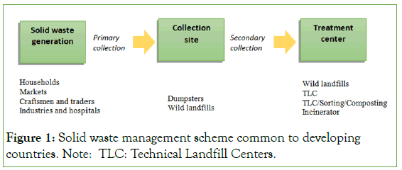 international-journal-management