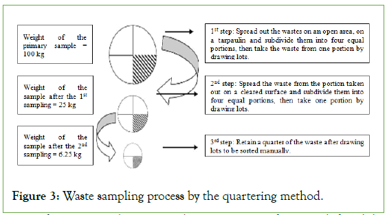 international-journal-sampling