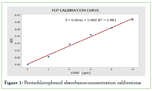 membrane-science-absorbance