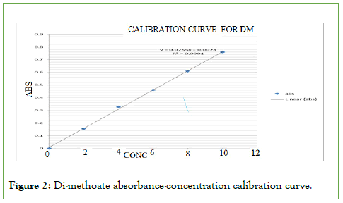 membrane-science-calibration
