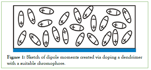 membrane-science-dipole