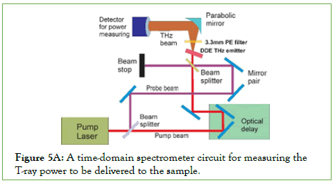 membrane-science-spectrometer