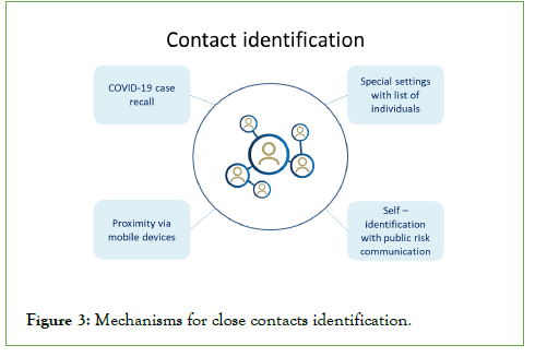 microbial-identification