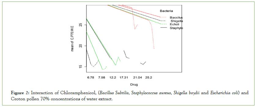 microbiology-Staphylococcus