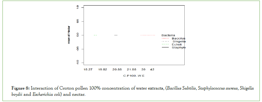 microbiology-water