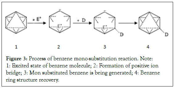 modern-chemistry-benzene