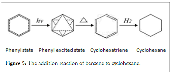 modern-chemistry-cyclohexane