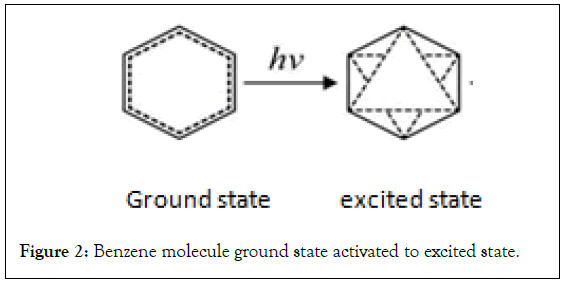 modern-chemistry-molecule