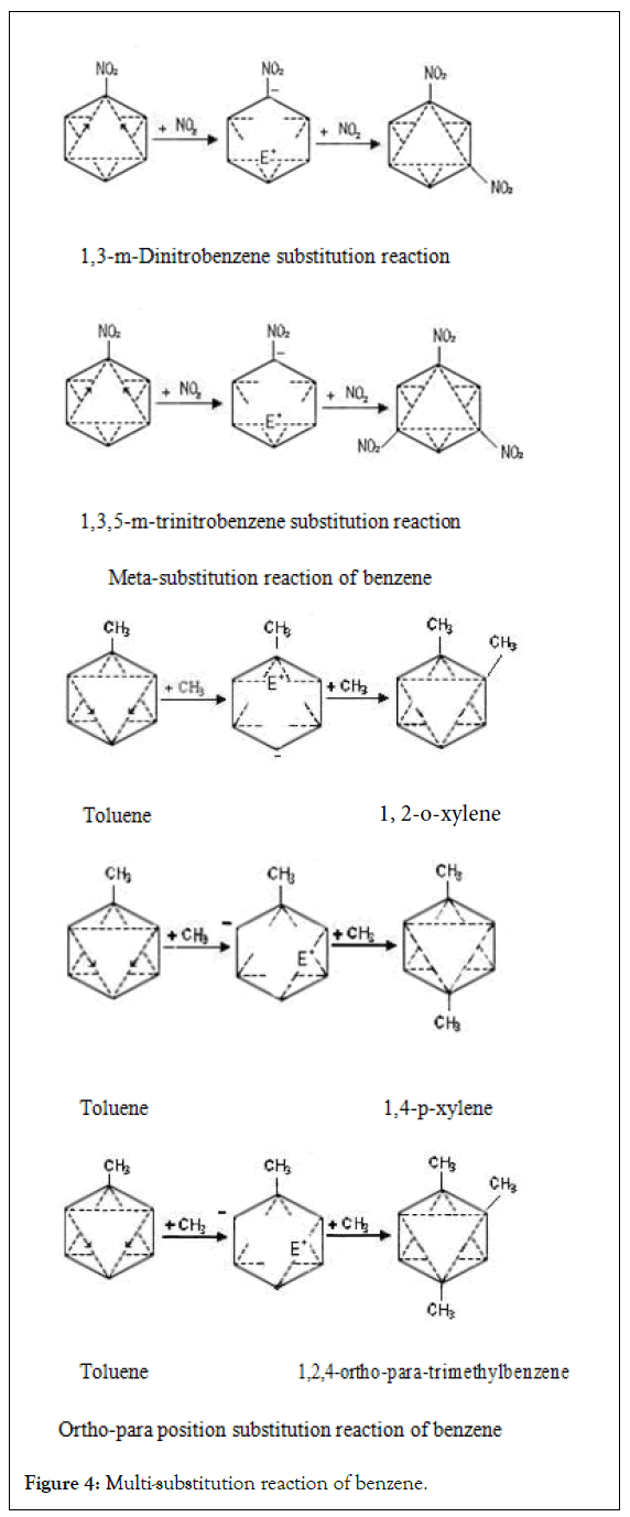 modern-chemistry-substitution