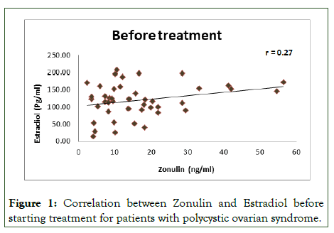 pharmacoepidemiology-polycystic-adalimumab