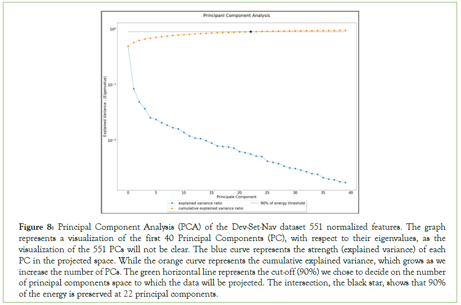 pharmacogenomics-pharmacoproteomics-dataset