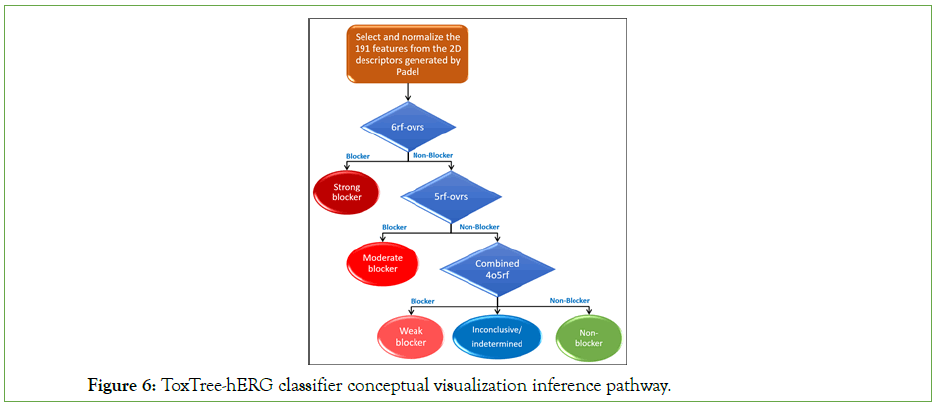 pharmacogenomics-pharmacoproteomics-visualization