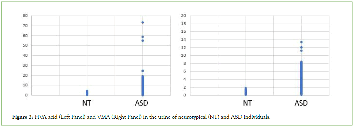 psychiatry-neurotypical