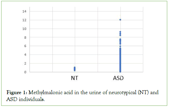 psychiatry-urine