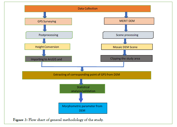 remote-methodology