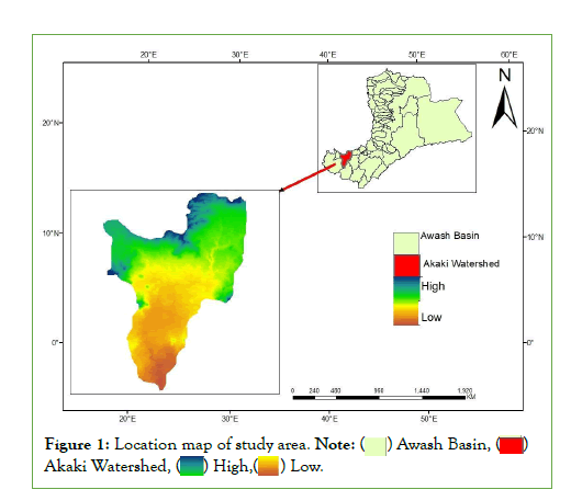 remote-watershed