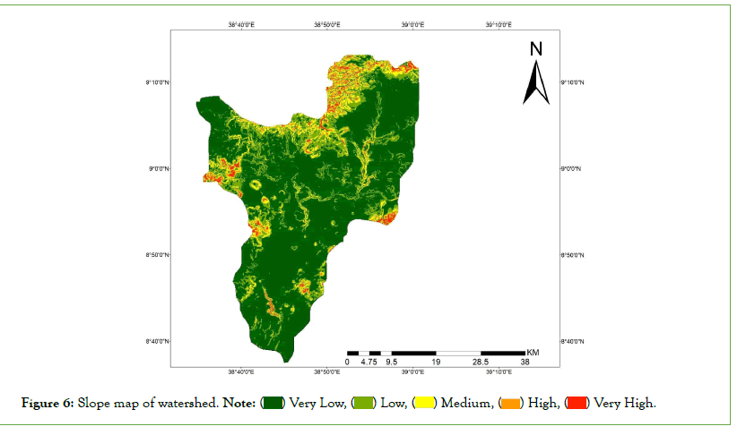 remote-watershed