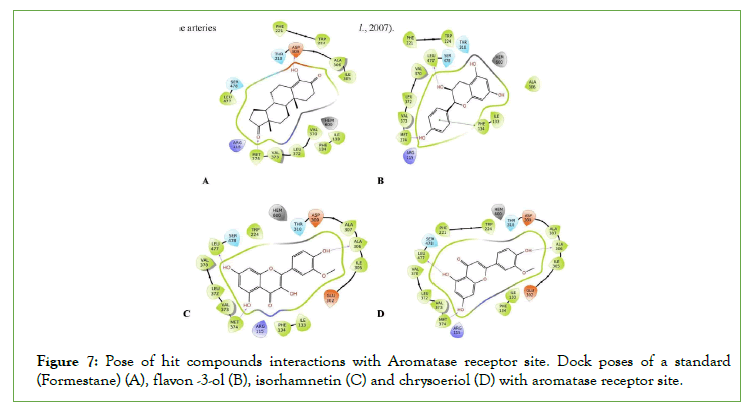 tropical-diseases-aromatase