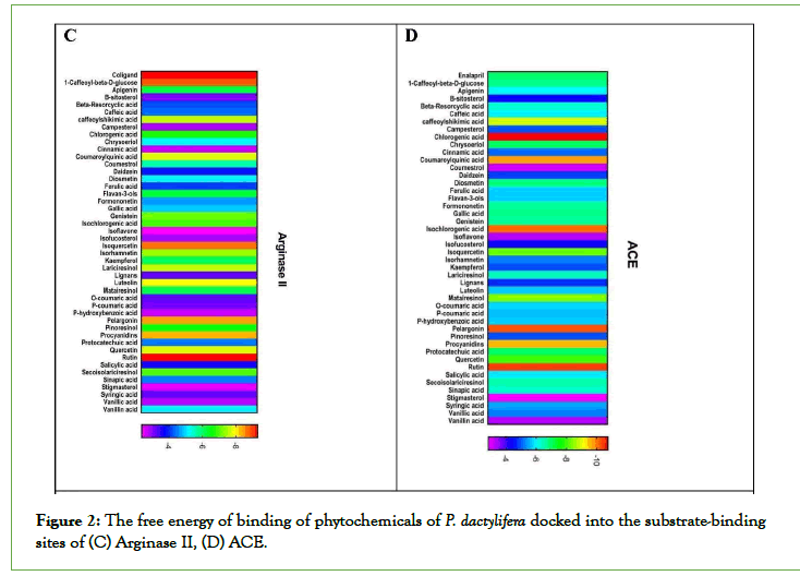 tropical-diseases-phytochemicals