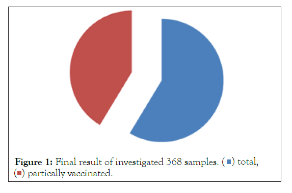 vaccines-vaccination-samples