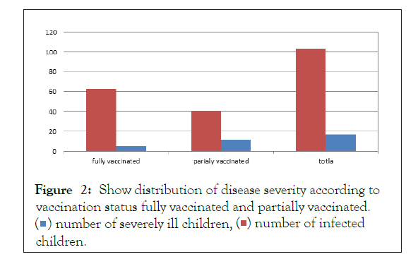 vaccines-vaccination-severity