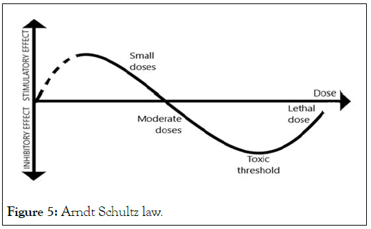 vascular-medicine-law