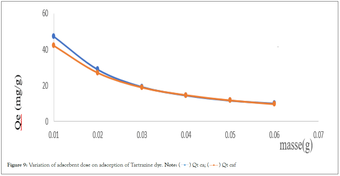 Advanced-Chemical-adsorbent