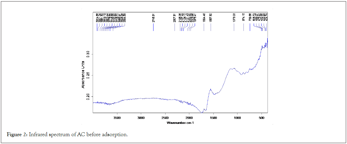 Advanced-Chemical-adsorption