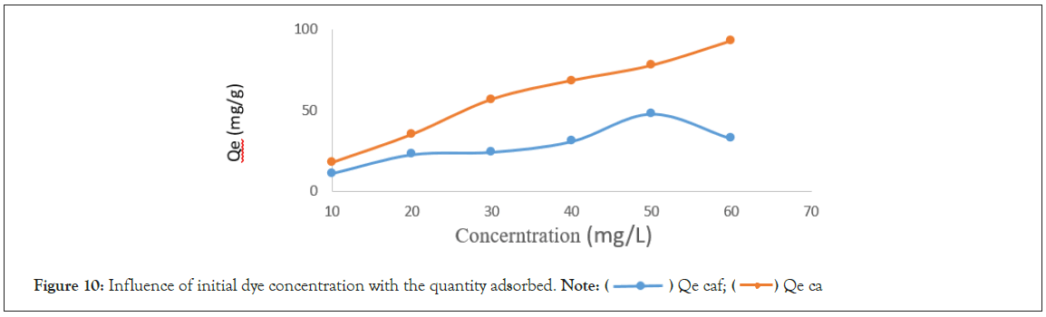 Advanced-Chemical-quantity