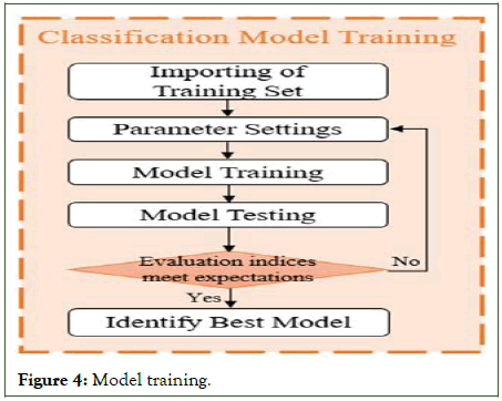 Agrotechnology-Model